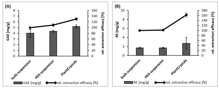 https://cdn.ncbi.nlm.nih.gov/pmc/blobs/0e1d/8224616/f345b43445fa/plants-10-01051-g006.jpg