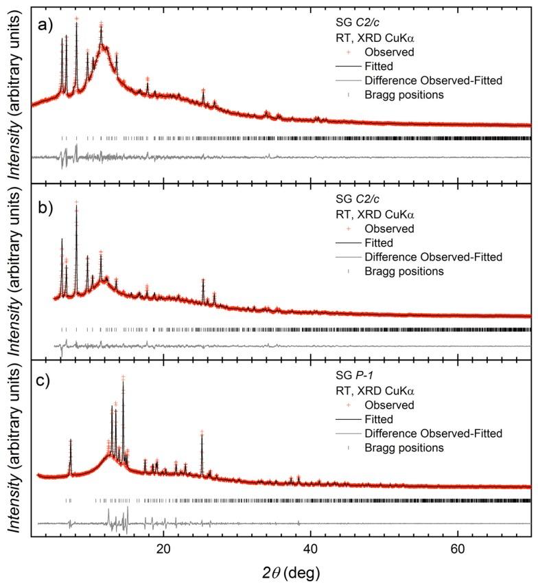 https://cdn.ncbi.nlm.nih.gov/pmc/blobs/0e1e/7077432/a767d2045646/polymers-12-00318-g003.jpg