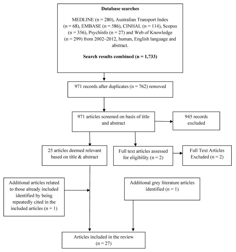 https://cdn.ncbi.nlm.nih.gov/pmc/blobs/0e20/3407915/63a3e1bb3ec1/ijerph-09-02454-g001.jpg
