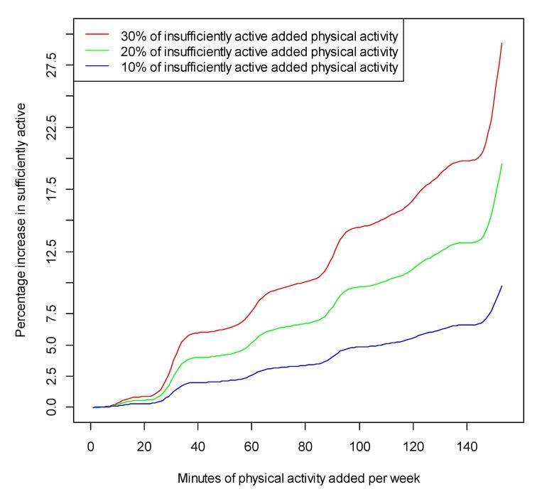 https://cdn.ncbi.nlm.nih.gov/pmc/blobs/0e20/3407915/f046a0ad9292/ijerph-09-02454-g002.jpg