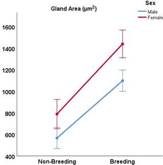 https://cdn.ncbi.nlm.nih.gov/pmc/blobs/0e21/11004546/3065d3561daf/VMS3-10-e1450-g006.jpg