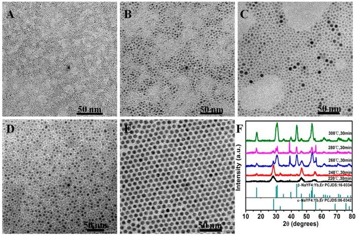 https://cdn.ncbi.nlm.nih.gov/pmc/blobs/0e21/6150031/c68451e703f2/molecules-22-02113-g001.jpg