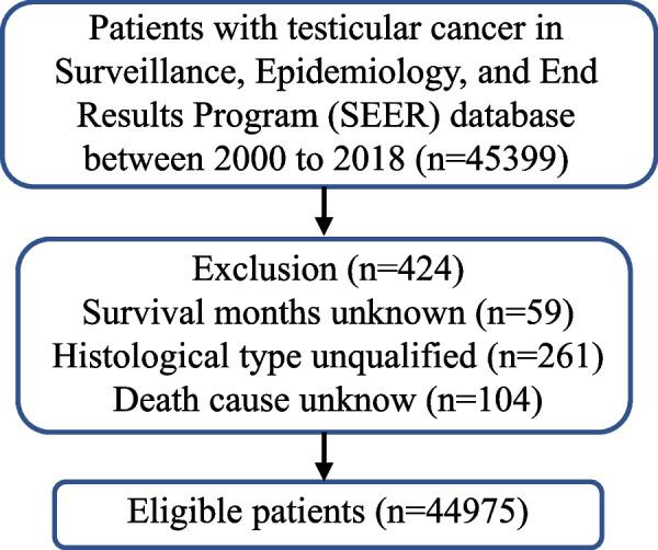 https://cdn.ncbi.nlm.nih.gov/pmc/blobs/0e22/10475185/441496ab8c72/12894_2023_1309_Fig1_HTML.jpg