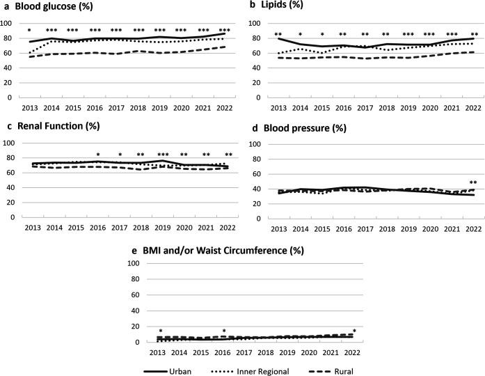 https://cdn.ncbi.nlm.nih.gov/pmc/blobs/0e22/12336607/1d681b5abd4f/bmjopen-15-8-g003.jpg