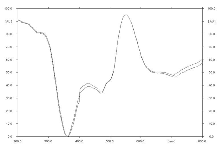 https://cdn.ncbi.nlm.nih.gov/pmc/blobs/0e22/8839749/833e7a8d797b/molecules-27-00752-g008.jpg