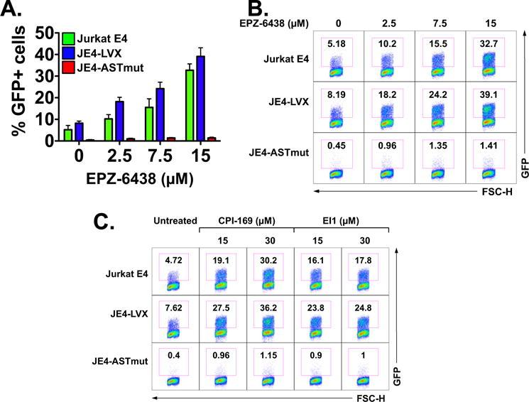 https://cdn.ncbi.nlm.nih.gov/pmc/blobs/0e23/5505171/3e0cefaa98e0/nihms872484f7.jpg