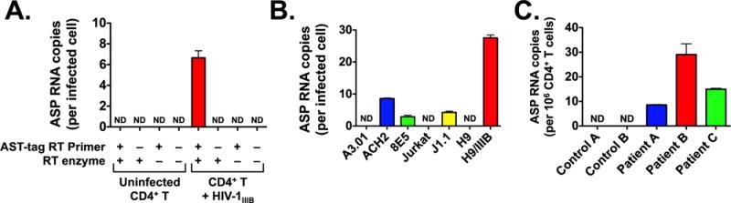 https://cdn.ncbi.nlm.nih.gov/pmc/blobs/0e23/5505171/a90fee65a1a5/nihms872484f2.jpg