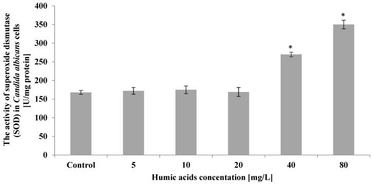 https://cdn.ncbi.nlm.nih.gov/pmc/blobs/0e23/9368076/2088c3c33ade/ijerph-19-09408-g007.jpg