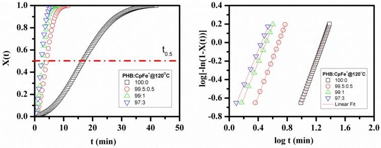 https://cdn.ncbi.nlm.nih.gov/pmc/blobs/0e28/6222505/61804df47640/molecules-23-02703-g006.jpg