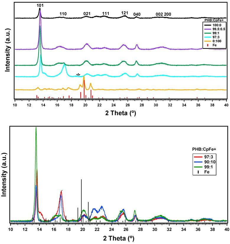 https://cdn.ncbi.nlm.nih.gov/pmc/blobs/0e28/6222505/a0b85204a8da/molecules-23-02703-g004.jpg