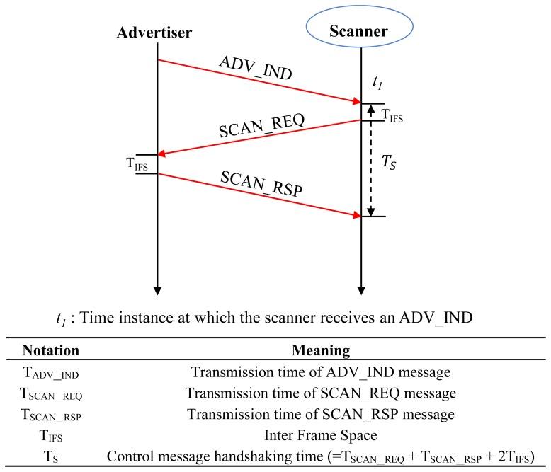 https://cdn.ncbi.nlm.nih.gov/pmc/blobs/0e29/4327007/759afc4d6424/sensors-15-00059f2.jpg