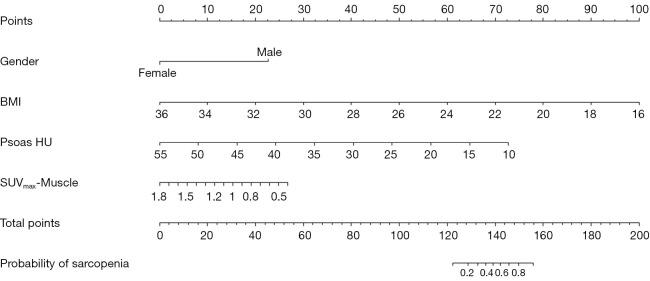 https://cdn.ncbi.nlm.nih.gov/pmc/blobs/0e2a/11485386/f6cb2dd54201/qims-14-10-7098-f3.jpg