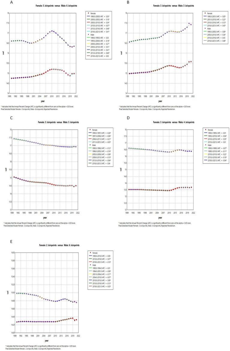 https://cdn.ncbi.nlm.nih.gov/pmc/blobs/0e2a/12124139/d5ae6aa89738/fpubh-13-1556981-g008.jpg
