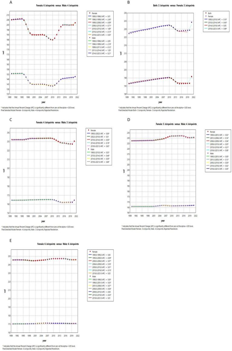 https://cdn.ncbi.nlm.nih.gov/pmc/blobs/0e2a/12124139/dd8716b77cb7/fpubh-13-1556981-g007.jpg
