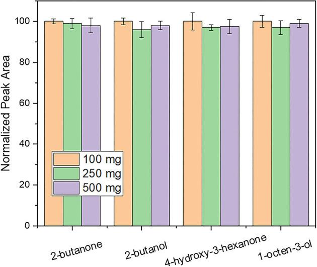 https://cdn.ncbi.nlm.nih.gov/pmc/blobs/0e2e/9085510/86c35d065e83/fnut-09-856250-g0001.jpg