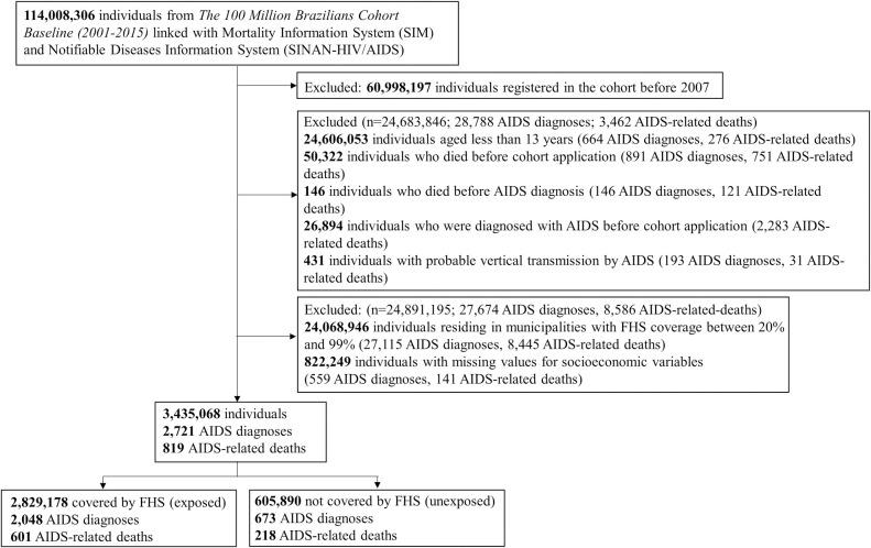 https://cdn.ncbi.nlm.nih.gov/pmc/blobs/0e30/11272382/6413a1079bde/pmed.1004302.g001.jpg
