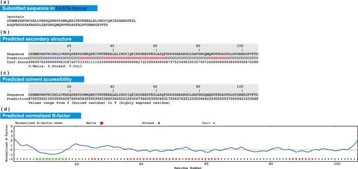 https://cdn.ncbi.nlm.nih.gov/pmc/blobs/0e30/4489253/62f33d0df1dd/gkv342fig2.jpg