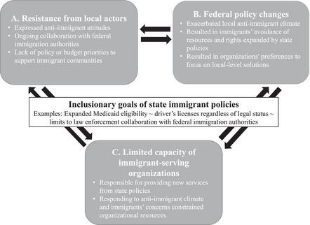 https://cdn.ncbi.nlm.nih.gov/pmc/blobs/0e34/10726814/01c9aff2c3ba/MILQ-101-1348-g001.jpg