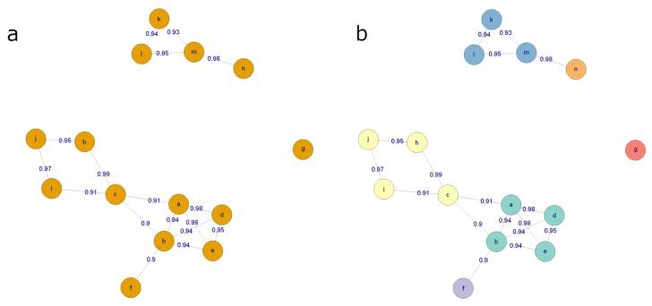 https://cdn.ncbi.nlm.nih.gov/pmc/blobs/0e37/7240970/0104f6ae7162/metabolites-10-00135-g012.jpg