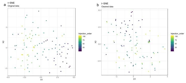 https://cdn.ncbi.nlm.nih.gov/pmc/blobs/0e37/7240970/614cccd78968/metabolites-10-00135-g009.jpg