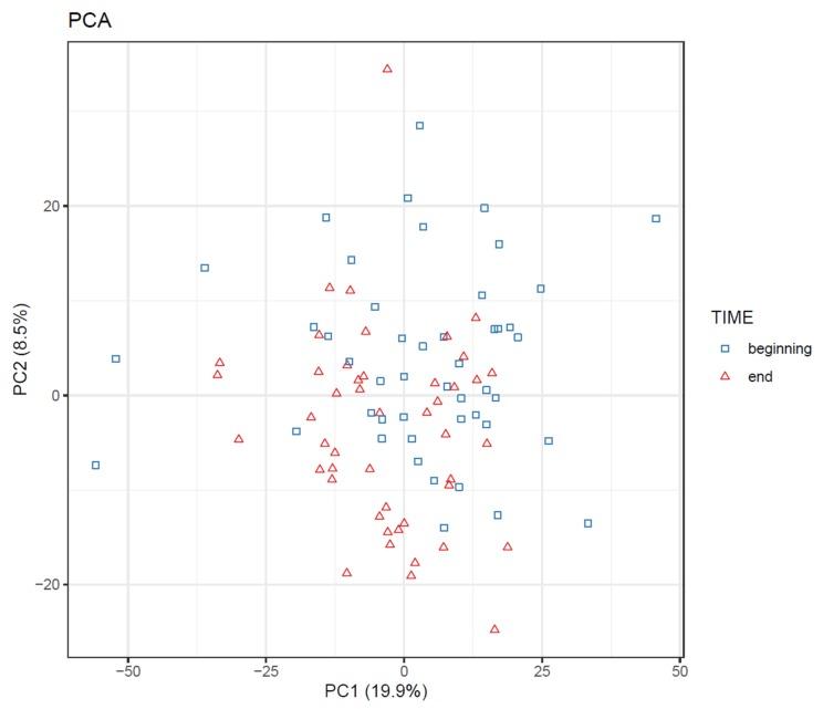 https://cdn.ncbi.nlm.nih.gov/pmc/blobs/0e37/7240970/7efc2e8d5b43/metabolites-10-00135-g018.jpg