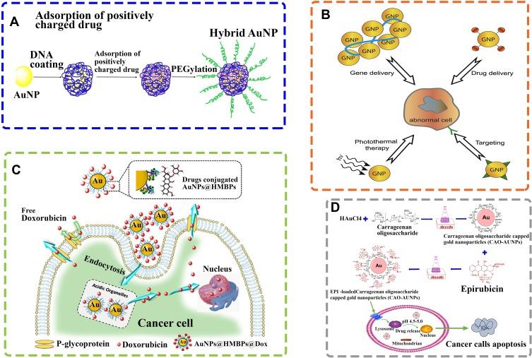 https://cdn.ncbi.nlm.nih.gov/pmc/blobs/0e3a/7245458/e636001b6464/IJN-15-3577-g0003.jpg