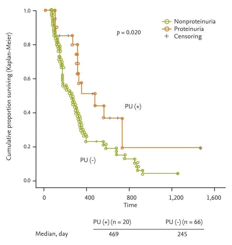 https://cdn.ncbi.nlm.nih.gov/pmc/blobs/0e3d/3932394/b0dec221ed90/kjim-29-40-g001.jpg