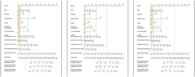 https://cdn.ncbi.nlm.nih.gov/pmc/blobs/0e3f/8310500/5e638f5f7be4/10916_2021_1757_Fig3_HTML.jpg