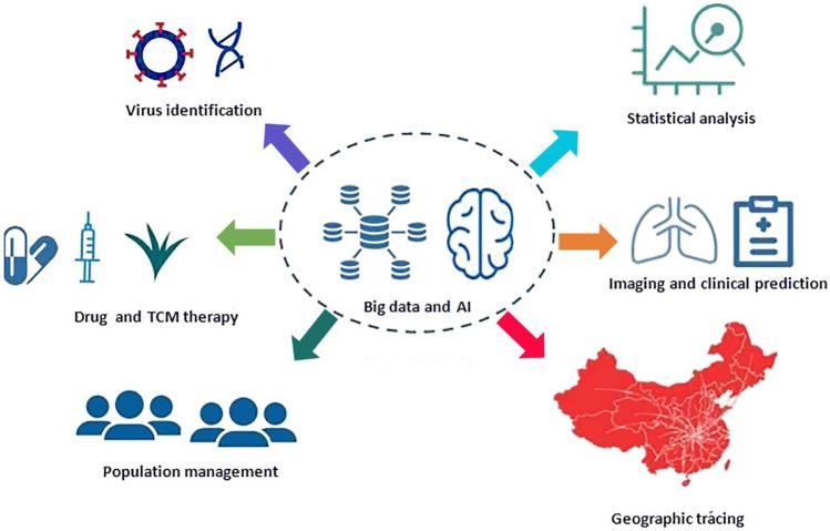 https://cdn.ncbi.nlm.nih.gov/pmc/blobs/0e3f/8310500/de17274c3f36/10916_2021_1757_Fig1_HTML.jpg