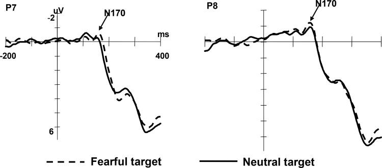 https://cdn.ncbi.nlm.nih.gov/pmc/blobs/0e41/6455009/9a5d0d6e7983/fpsyg-10-00721-g003.jpg