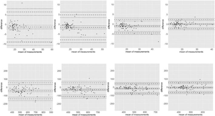 https://cdn.ncbi.nlm.nih.gov/pmc/blobs/0e42/12022537/127d81961042/EJN-61-0-g004.jpg