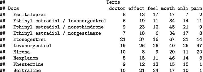 https://cdn.ncbi.nlm.nih.gov/pmc/blobs/0e44/8325804/ee2db8e2d552/12874_2021_1347_Fig2_HTML.jpg