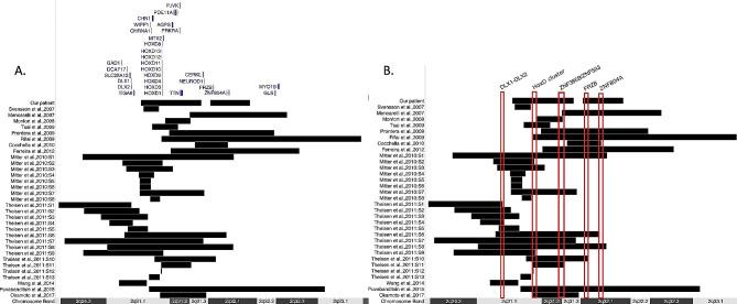 https://cdn.ncbi.nlm.nih.gov/pmc/blobs/0e45/11462729/7ca239f67028/12887_2024_4843_Fig2_HTML.jpg