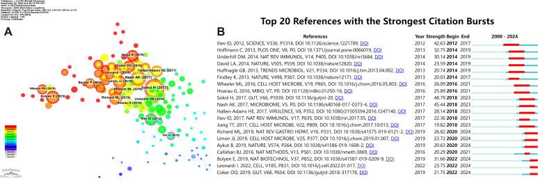 https://cdn.ncbi.nlm.nih.gov/pmc/blobs/0e45/11525014/6824cfacccbc/fcimb-14-1460570-g008.jpg