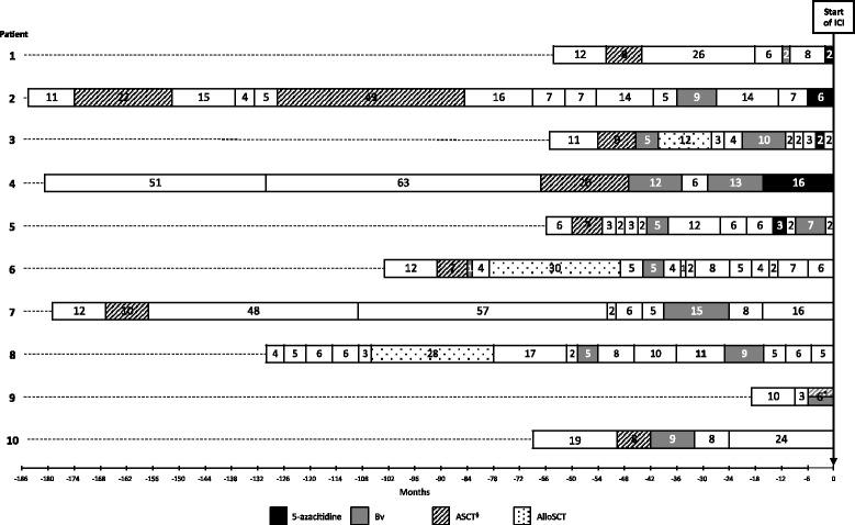https://cdn.ncbi.nlm.nih.gov/pmc/blobs/0e45/5129196/104ac2806589/13045_2016_363_Fig1_HTML.jpg