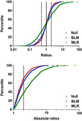 https://cdn.ncbi.nlm.nih.gov/pmc/blobs/0e45/8252496/20d0210d15e8/ETC-40-1649-g006.jpg