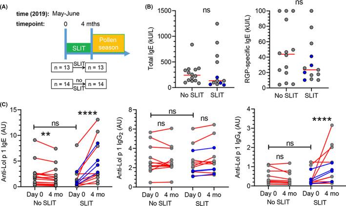 https://cdn.ncbi.nlm.nih.gov/pmc/blobs/0e46/10952829/899b194ab519/ALL-78-822-g003.jpg