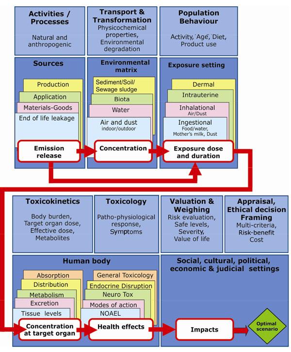 https://cdn.ncbi.nlm.nih.gov/pmc/blobs/0e47/3388476/880faeedb228/1476-069X-11-S1-S7-1.jpg