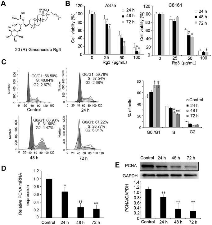 https://cdn.ncbi.nlm.nih.gov/pmc/blobs/0e48/4270766/e77ed0b4f5c5/pone.0115401.g002.jpg