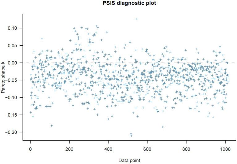https://cdn.ncbi.nlm.nih.gov/pmc/blobs/0e49/12123363/5c4cf9b7c9b2/fpsyg-16-1597967-g001.jpg