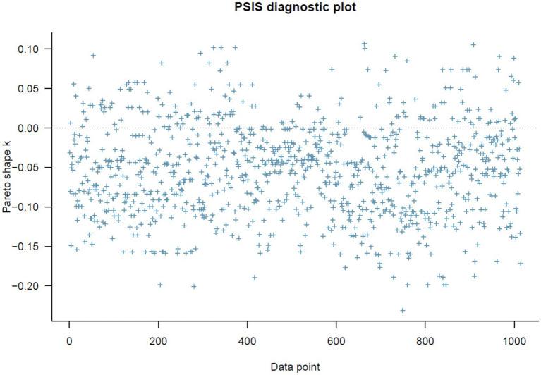https://cdn.ncbi.nlm.nih.gov/pmc/blobs/0e49/12123363/8d738c4a2396/fpsyg-16-1597967-g004.jpg