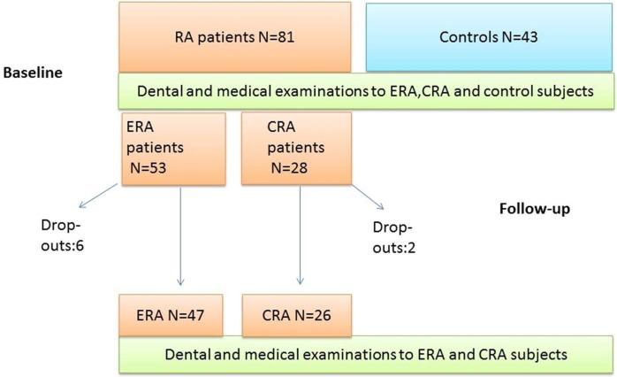 https://cdn.ncbi.nlm.nih.gov/pmc/blobs/0e49/5293865/5717bcadaf1d/bmjopen2016011916f01.jpg