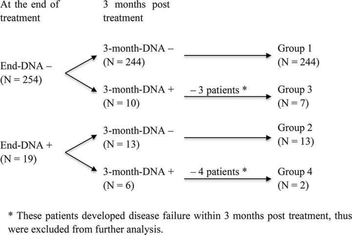 https://cdn.ncbi.nlm.nih.gov/pmc/blobs/0e4f/4891061/24616bbb54fc/oncotarget-07-9576-g001.jpg