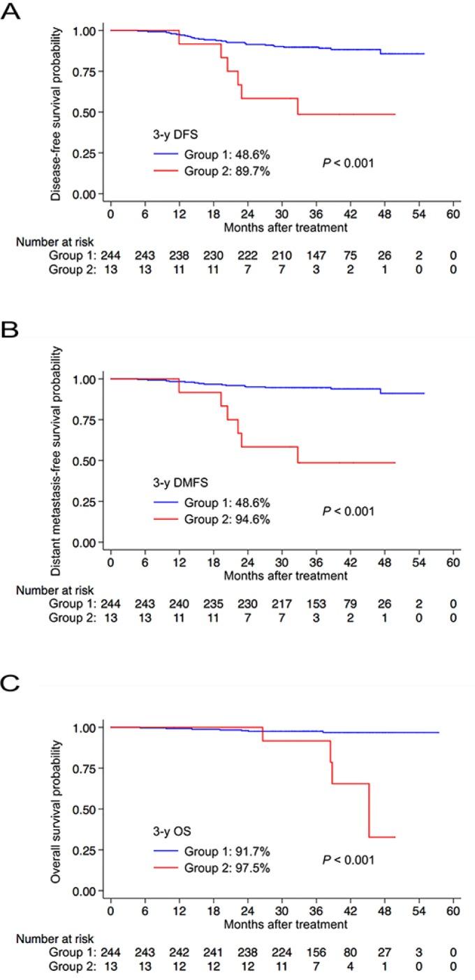 https://cdn.ncbi.nlm.nih.gov/pmc/blobs/0e4f/4891061/b08f5b059d70/oncotarget-07-9576-g002.jpg