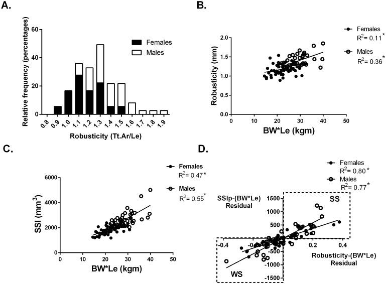 https://cdn.ncbi.nlm.nih.gov/pmc/blobs/0e51/6138042/3e160e39bd85/peerj-06-5550-g001.jpg