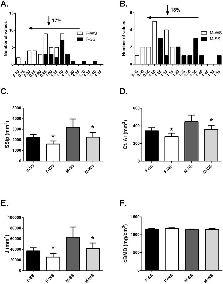 https://cdn.ncbi.nlm.nih.gov/pmc/blobs/0e51/6138042/79fe24597314/peerj-06-5550-g002.jpg