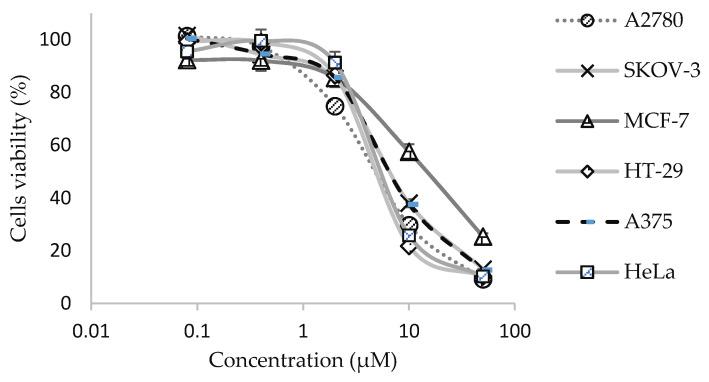 https://cdn.ncbi.nlm.nih.gov/pmc/blobs/0e52/8838174/172a03ab711a/molecules-27-00585-g002.jpg