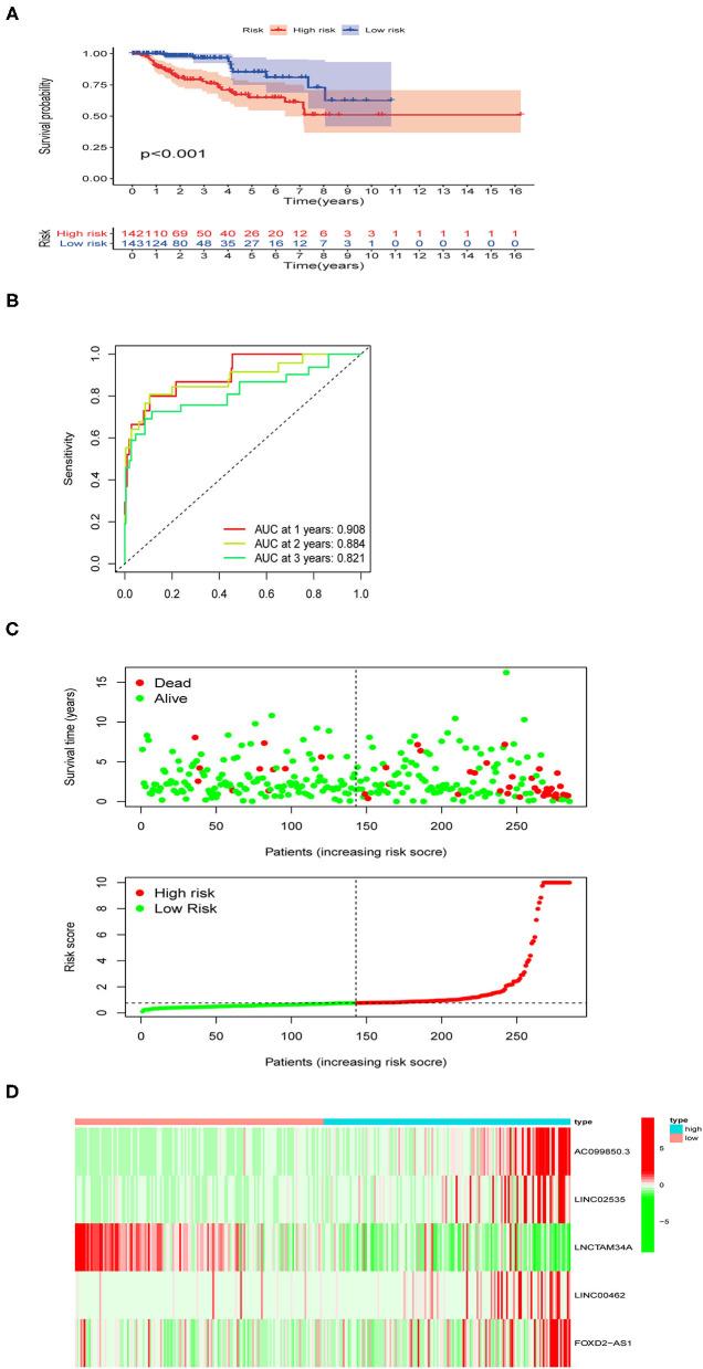 https://cdn.ncbi.nlm.nih.gov/pmc/blobs/0e53/8930926/bbebb5a8ab2c/fsurg-09-741726-g0003.jpg