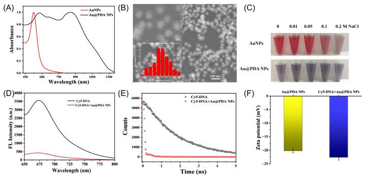 https://cdn.ncbi.nlm.nih.gov/pmc/blobs/0e59/12430423/178d66401928/molecules-30-03551-g002.jpg