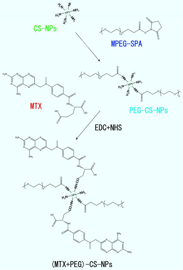 https://cdn.ncbi.nlm.nih.gov/pmc/blobs/0e59/4118220/32e5bf4fb862/1556-276X-9-363-2.jpg